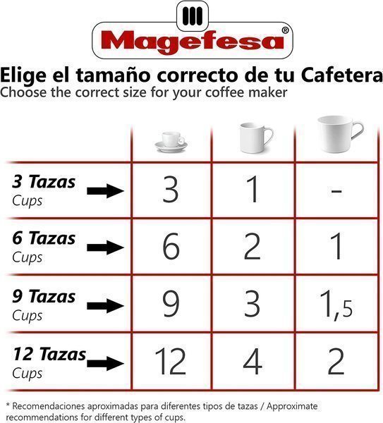 MAGEFESA CAFETERA JAMAICA 12T ALUM INDUCCION